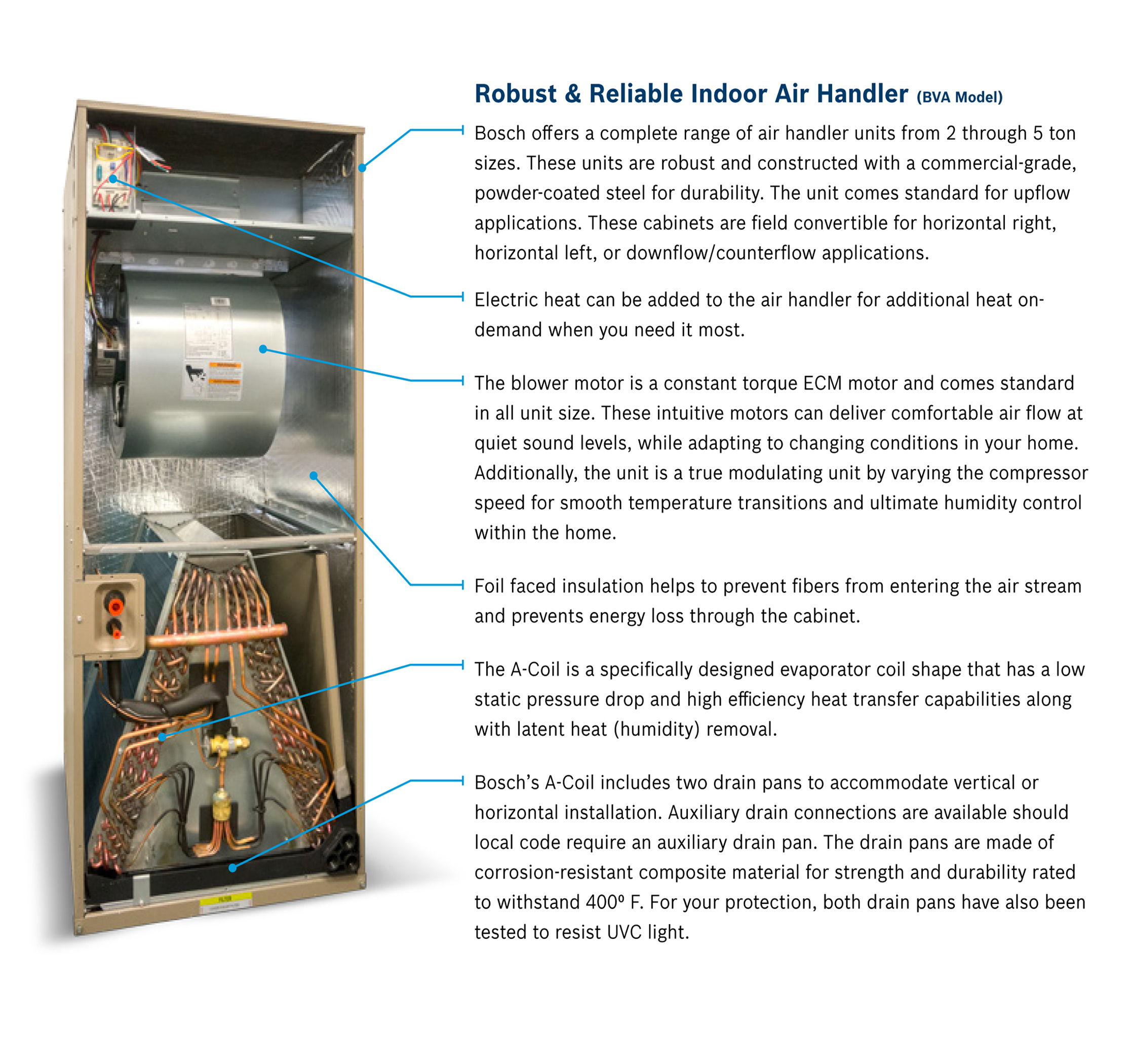 3 Ton Bosch Air Handler, BVA36WN1M18B (6787)(F)